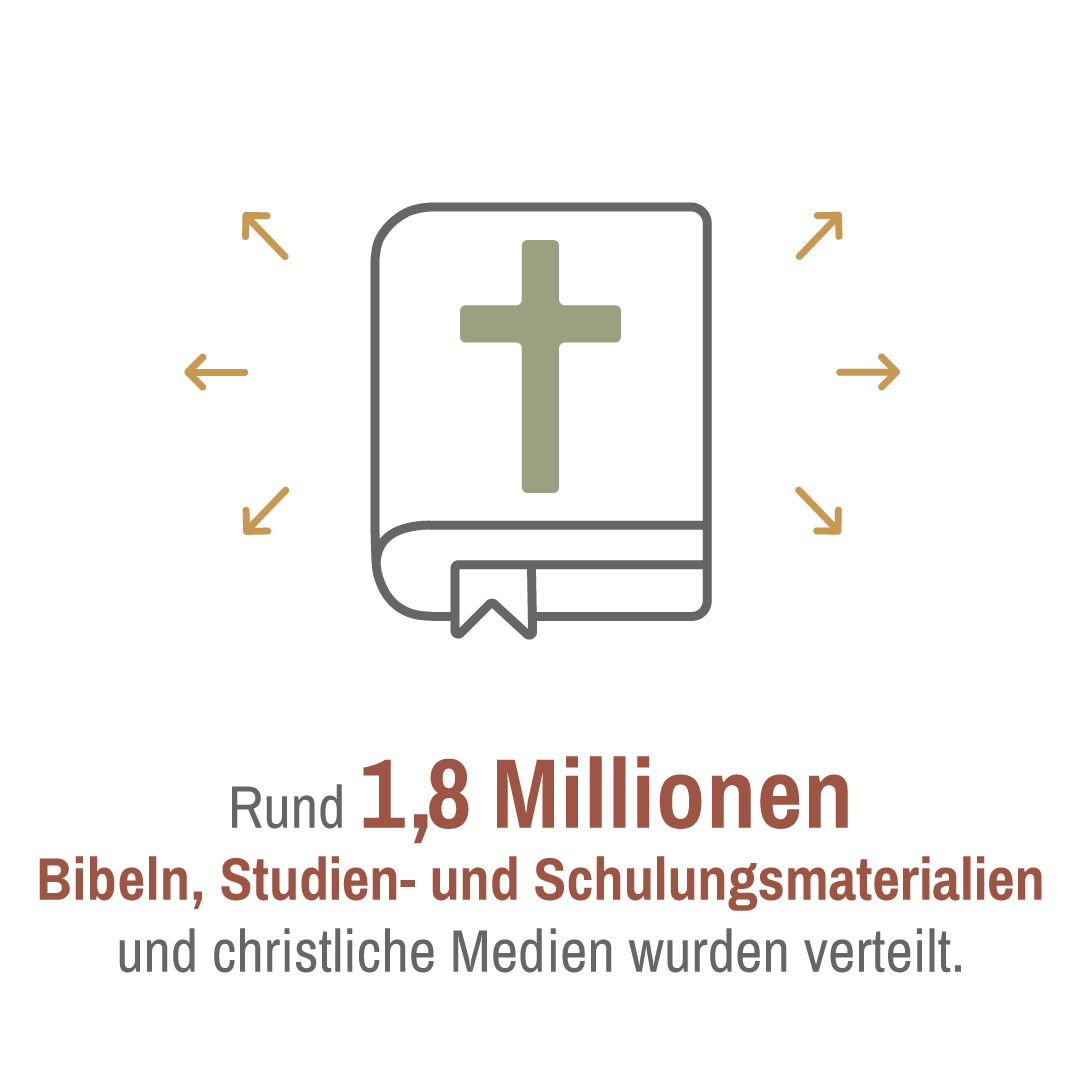 Infografik zur Literaturverteilung 2023. Rund 1,8 Million Bibeln verteilt
