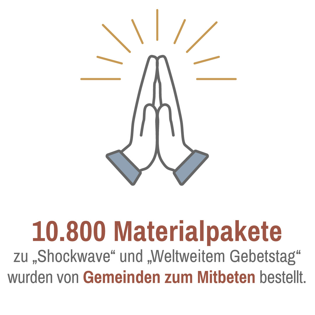 Infografik zu Shockwave und zum Weltweiten Gebetstag 2023. 10800 Materialpakete wurden an Gemeinden versandt.