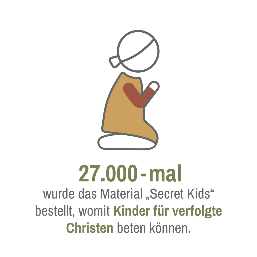 Infografik zu Secret Kids 2023. 27000 Materialpakete wurden bestellt.